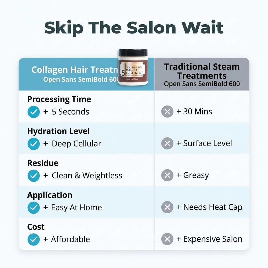 Crema Reparadora de Colágeno para el Cabello – Tratamiento Mágico Nutritivo