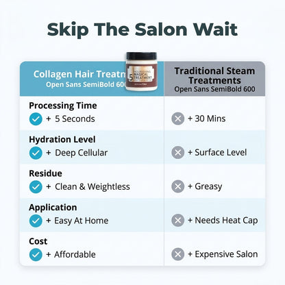 Crema Reparadora de Colágeno para el Cabello – Tratamiento Mágico Nutritivo