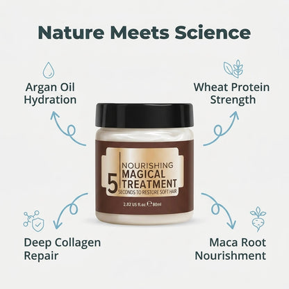 Crema Reparadora de Colágeno para el Cabello – Tratamiento Mágico Nutritivo