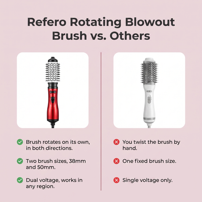 Refero Rotating Blowout Brush